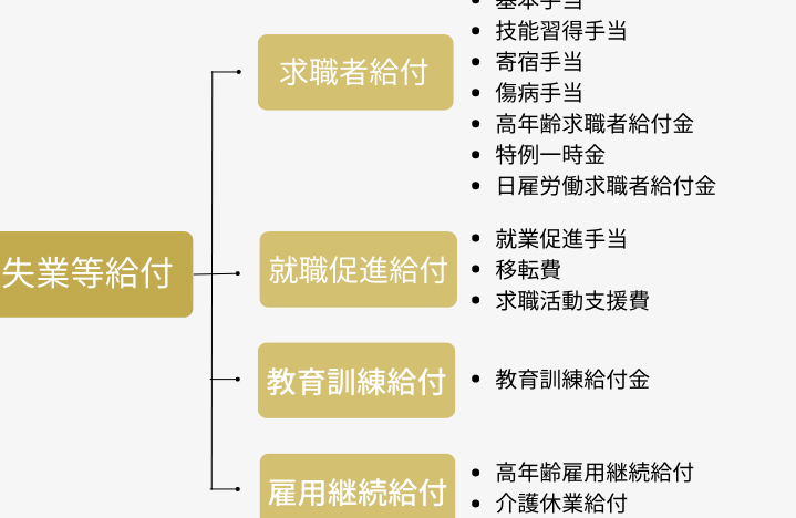 雇用保険とは？制度の仕組みと重要性を解説