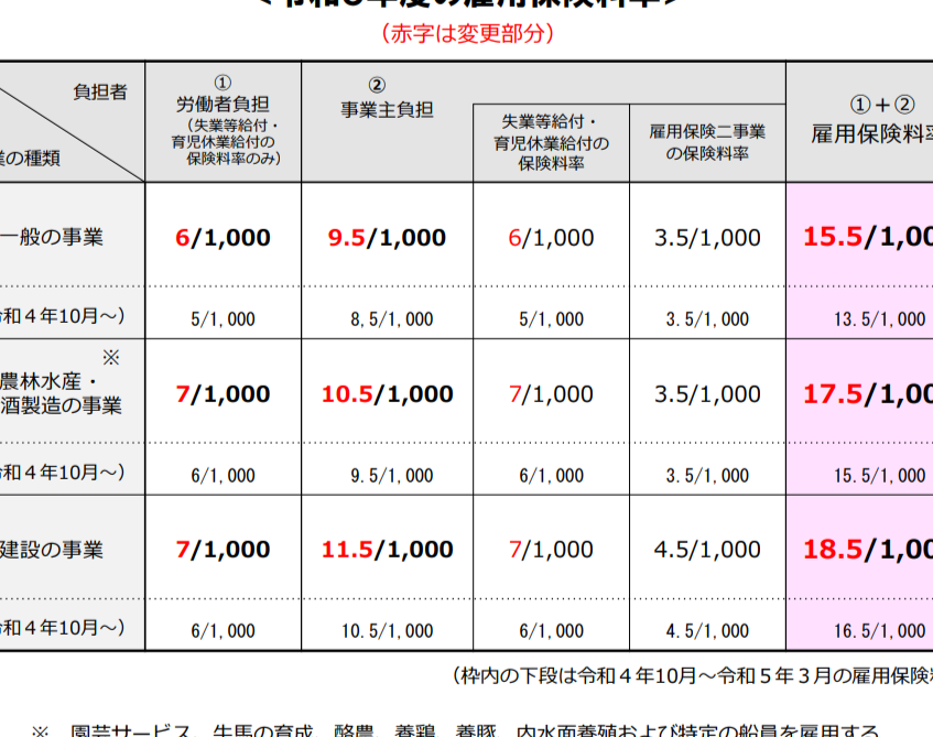 e99b87e794a8e4bf9de999bae381afe38184e3818fe38289e694afe7b5a6e38195e3828ce3828be381aee3818be5beb9e5ba95e8a7a3e8aaac 雇用保険はいくら支給されるのか徹底解説