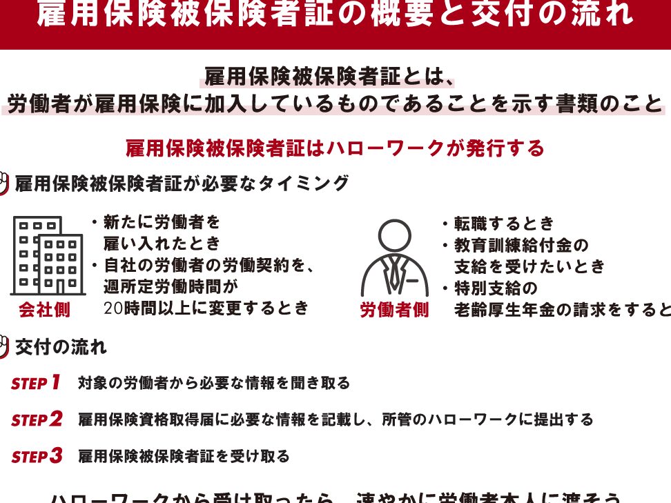 雇用保険受給資格者証とは何か？必要な手続きと条件