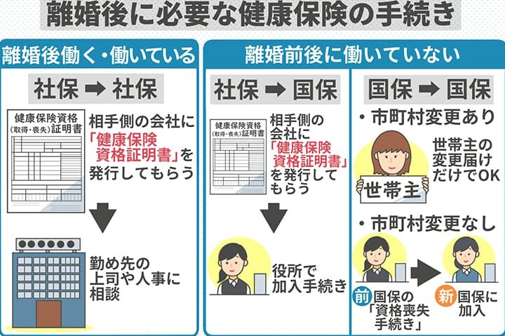 離婚後 保険証 いつまで使えるかの詳細解説