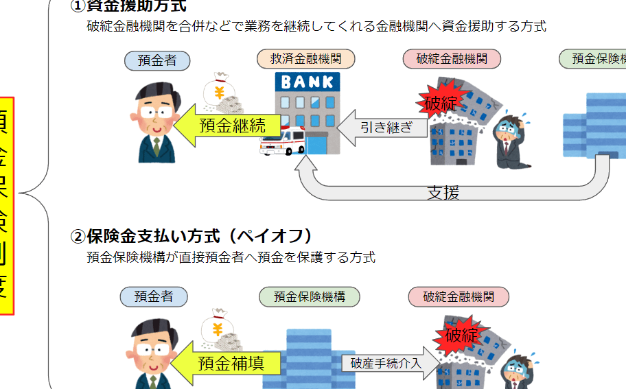 預金保険機構とは わかりやすく解説する記事