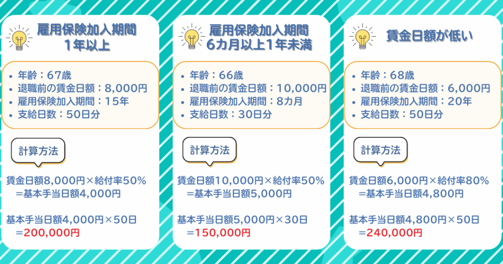 高年齢求職者給付金と失業保険どちらが得かを比較